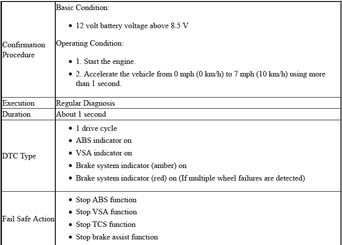 VSA System - Diagnostics